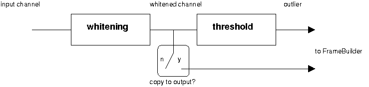 OutlierMoni, basic scheme