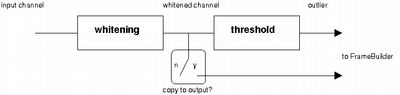 OutlierMoni, basic scheme OutlierMoni, basic scheme