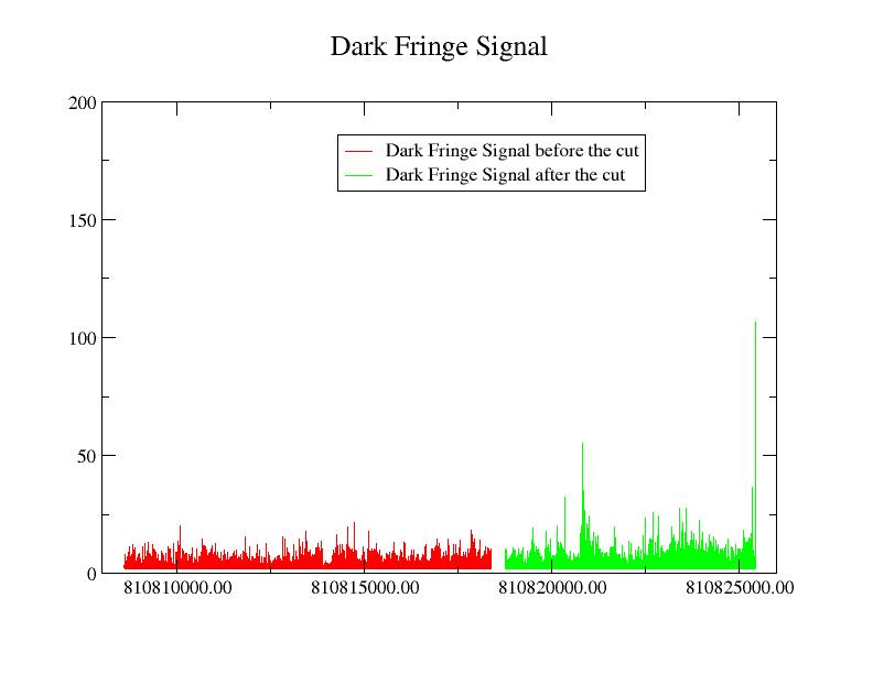 Dark Fringe Signal