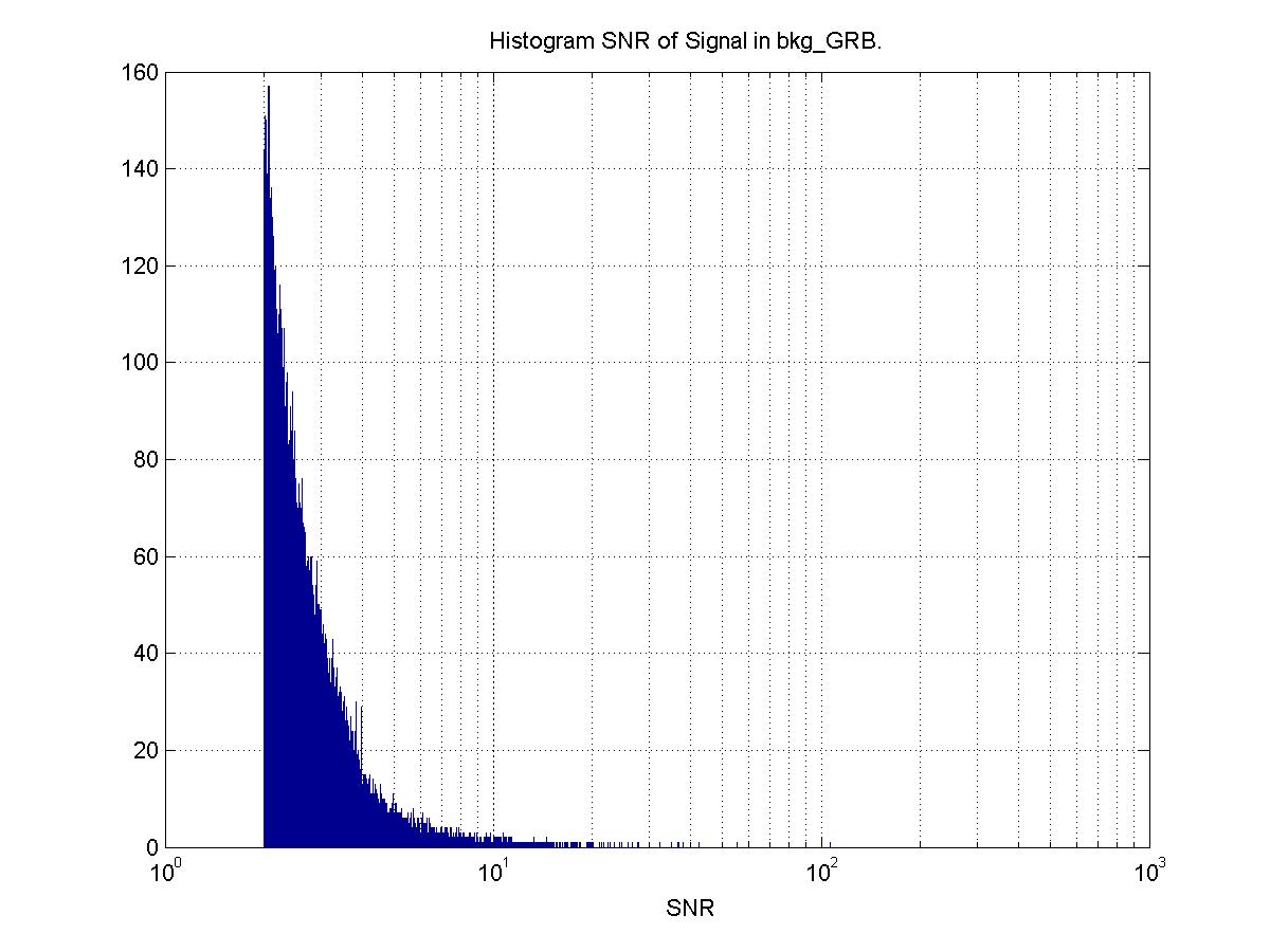 Histogram-SNR-DarkFringe