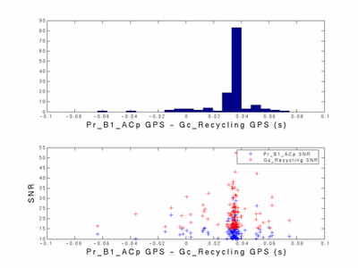 TIMEDIF_Gc_Recycling_WSR1_thumbnail.png TIMEDIF_Gc_Recycling_WSR1_thumbnail.png