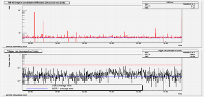 April 10-13 MBTA SNR and trigger rate vs time April 10-13 MBTA SNR and trigger rate vs time