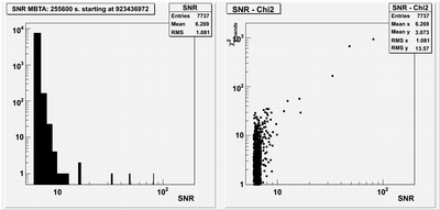April 10-13 MBTA SNR distribution April 10-13 MBTA SNR distribution