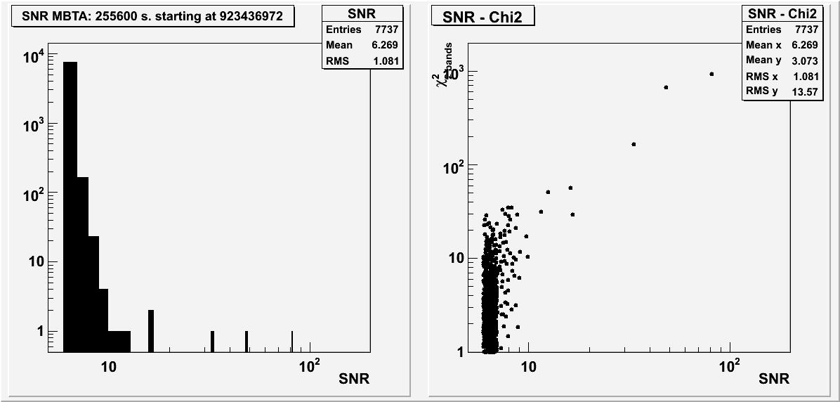 April 10-13 MBTA SNR distribution