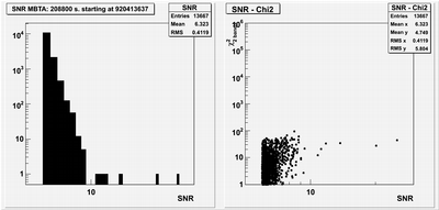 WSR12 MBTA SNR distribution