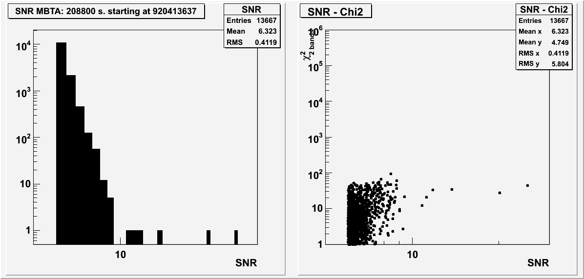 WSR12 MBTA SNR distribution