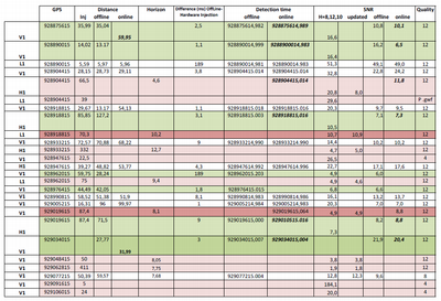 table (part2) table (part2)
