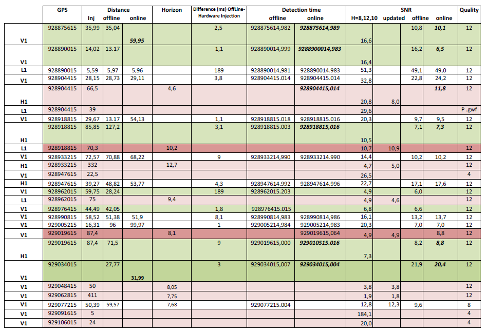 table (part2)