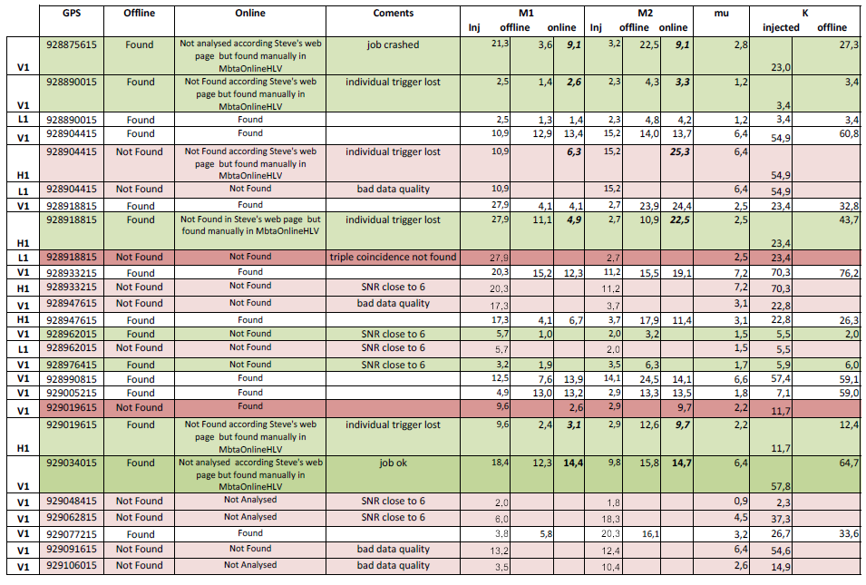 table (part1)