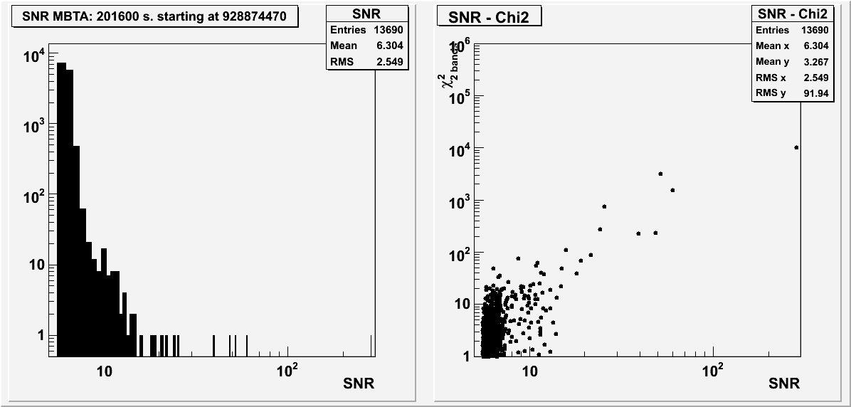 WSR13 MBTA V1 SNR distribution