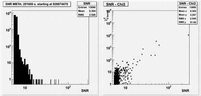 WSR13 MBTA V1 SNR distribution