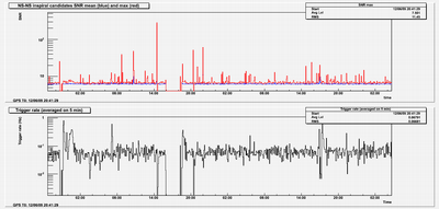 WSR13 MBTA V1 SNR and trigger rate vs time WSR13 MBTA V1 SNR and trigger rate vs time
