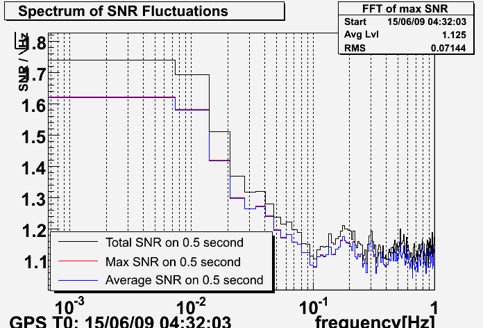 WSR13 MBTA V1 SNR spectrum