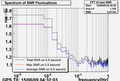 WSR13 MBTA V1 SNR spectrum