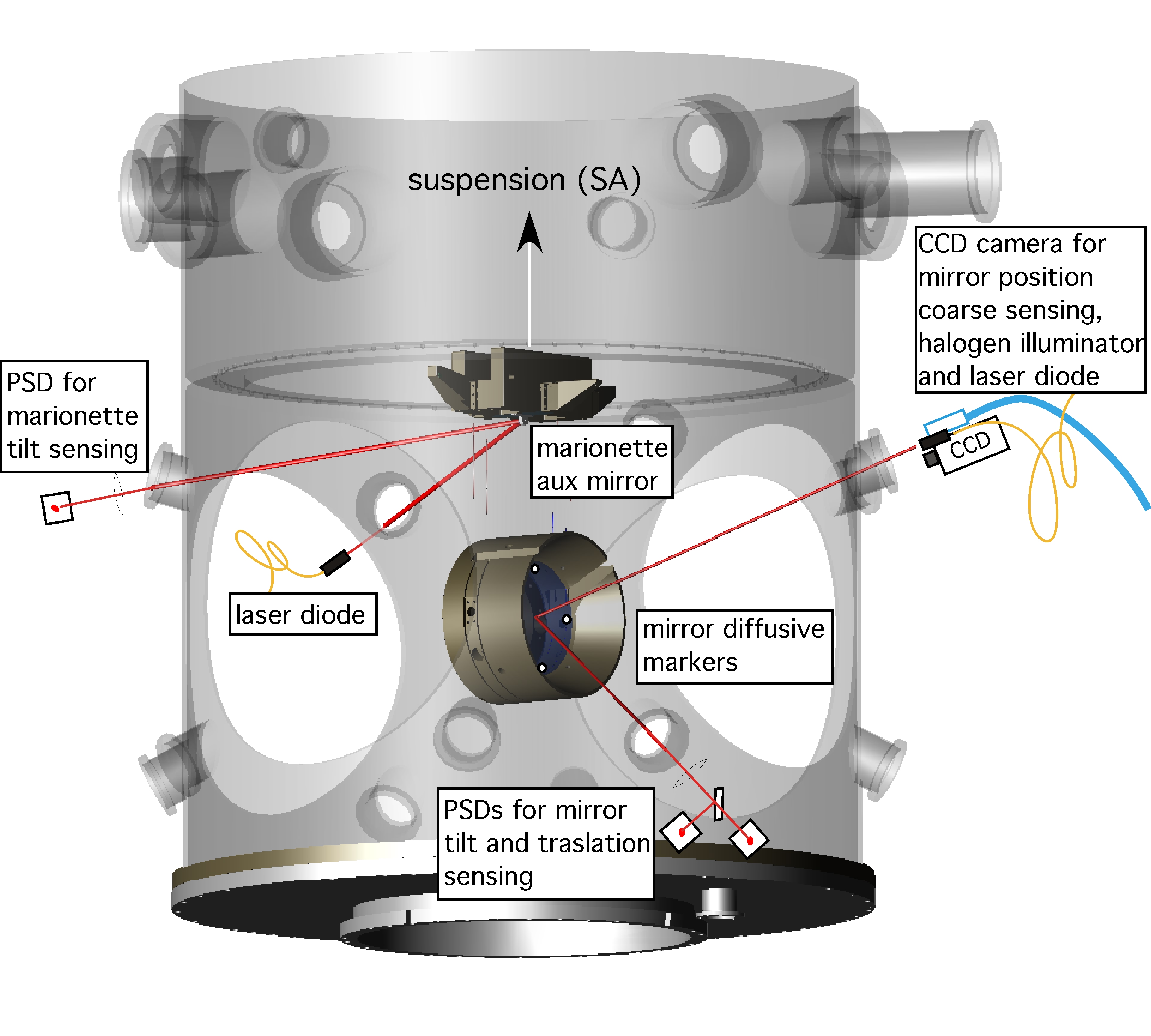 vacuum chamber ports 
