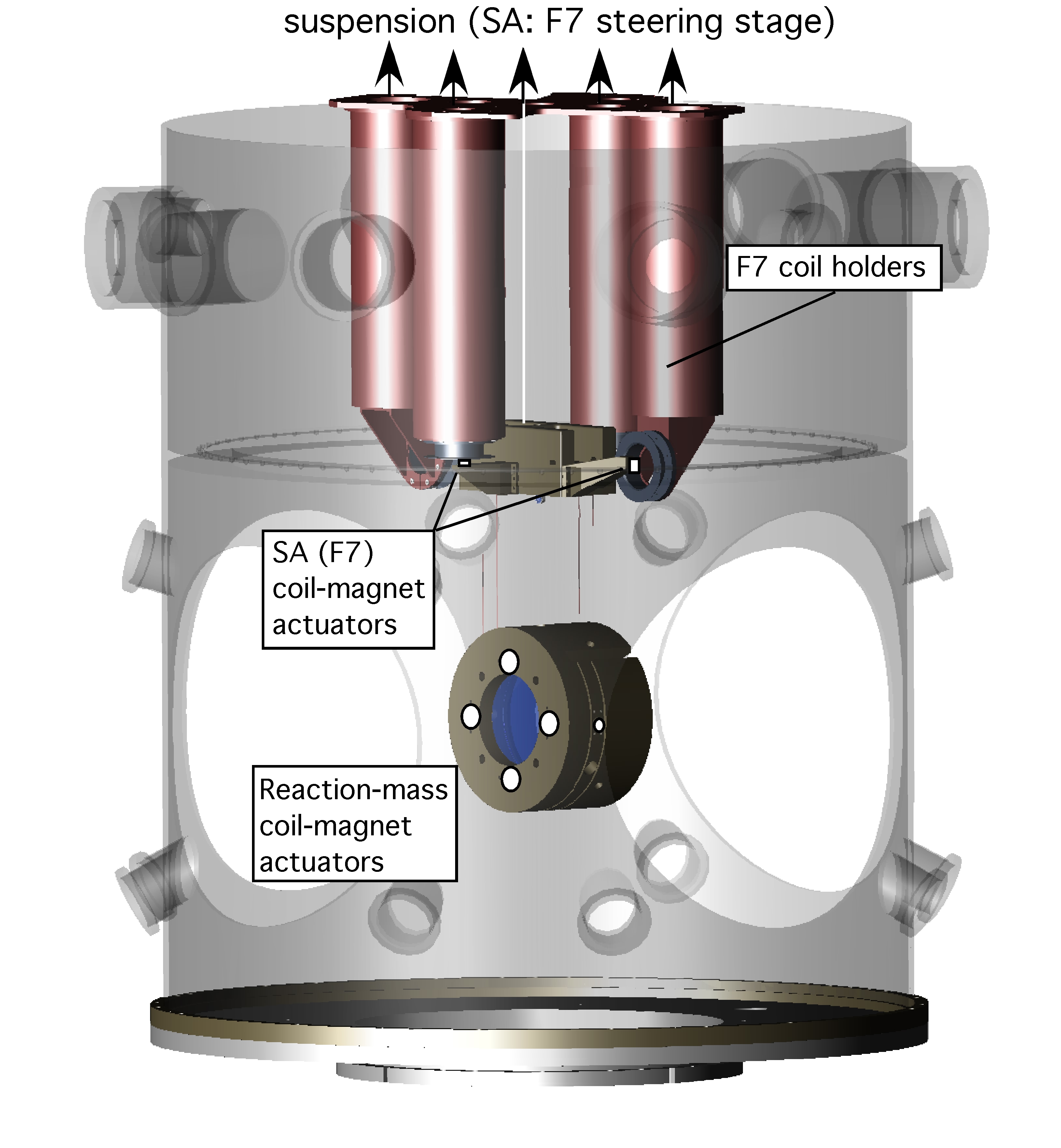 payload with actuators - 3D
